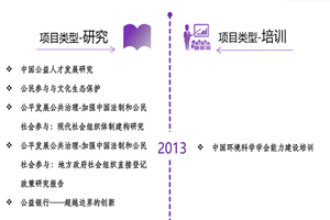 求真实猛操操逼视频网址,你们懂得的非评估类项目发展历程